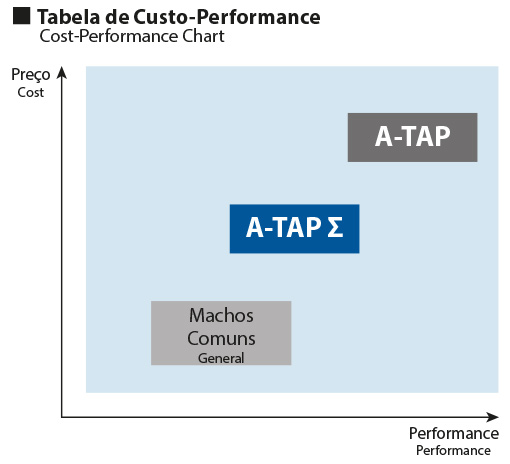 Table Cost Performance