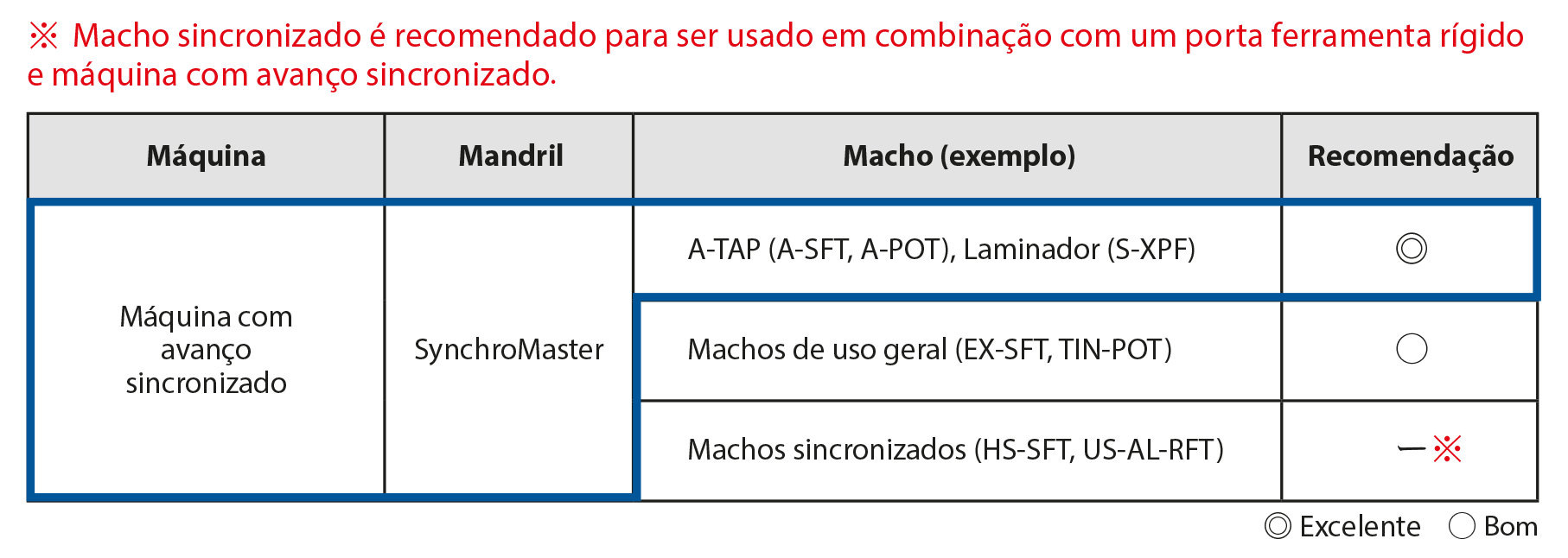 Combinação de Ferramentas Recomendada: A-TAP (A-SFT, A-POT)